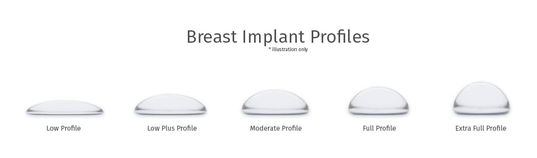 What Does A Breast Implant Profile Mean Ai Plastic Surgery